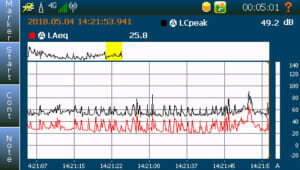 Level vs time (L/t) display single view – landscape