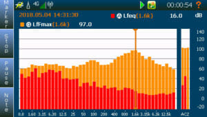 Level vs frequency (L/f) display single view – landscape