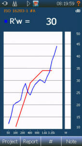 Building acoustics – rating view, R’w rating