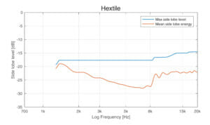 Hextile