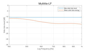 Multitile-LF