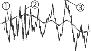 Norsonic mesuring sound - peak rms